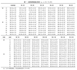 转Cry1Ab-ma基因玉米对大鼠的亚慢性毒性研究