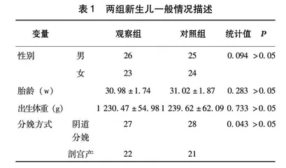 早期肠内营养治疗对极低出生体重儿营养摄入及体格发育的影响