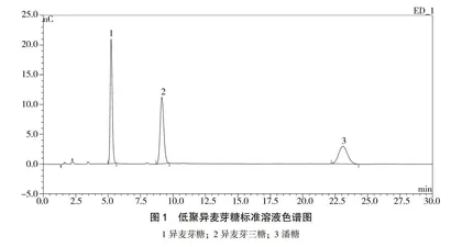 功能性低聚糖和糖醇对酒类营养价值提升研究