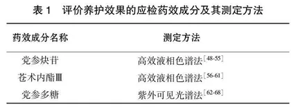 超声-UVC-O3联用科学绿色养护中药材党参的可行性