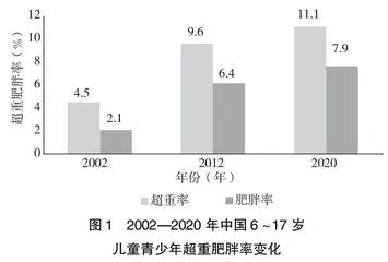 北京市初中学生全食物消费现状研究