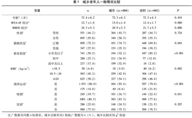 城乡老年人营养状况与认知功能的相关性研究
