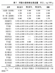 河套地区小麦粉营养品质分析及小麦粉营养化发展对策