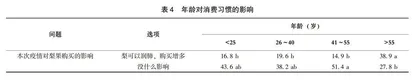 合肥市民梨果消费偏好研究