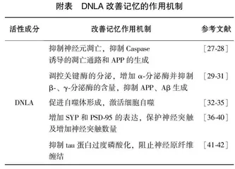 石斛生物碱类成分药理活性及其作用机制研究进展