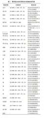 抗虫耐除草剂玉米DBN9936×DBN9501和亲本玉米DBN318的营养成分和抗营养成分的比较研究