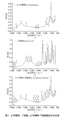 ART-中红外光谱在丁烯酸-β-环糊精酯合成中的应用