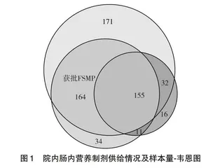 全国592家医疗机构肠内营养制剂的临床供给、应用及需求调查