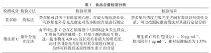 食品安全检测技术在食品质量安全中的应用研究