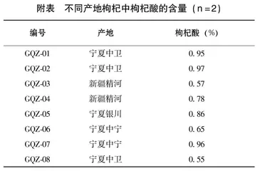 超高效液相色谱法测定枸杞中枸杞酸的含量