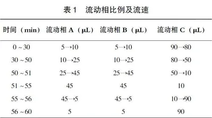 玫瑰花闪式提取工艺优化及对有效成分和风味的影响研究