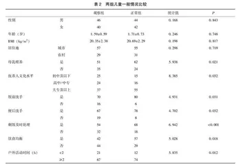 维生素D营养状况与婴幼儿迁延性腹泻的相关性分析