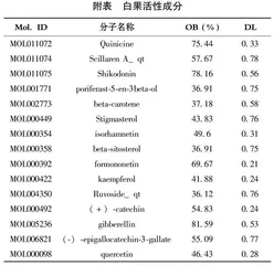 基于网络药理学和分子对接技术探讨白果抗氧化作用机制
