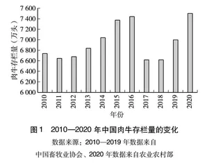 中国肉牛产业发展概况分析、存在问题及对策
