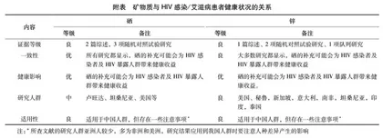 矿物质在HIV感染/艾滋病患者营养干预中的作用
