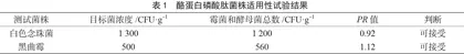 霉菌和酵母菌快速测试技术与国家标准方法在食品检测中的应用比对