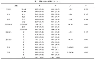 中国15省18~64岁成年居民膳食能量密度现况研究