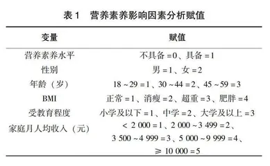 北京市乡村成年居民营养素养现状及影响因素分析