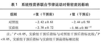 基于网络药理学理论的系统营养联合节律运动对运动系统疾病风险干预及肝代谢调控生理机制研究