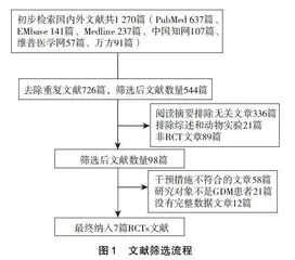 维生素D、维生素E联合矿物质复合剂辅助治疗多囊卵巢综合征Meta分析