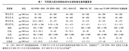 我国婴儿配方奶粉维生素B1、B2科学设计范围研究