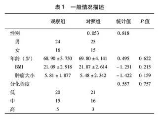 谷氨酰胺强化肠外营养对老年结直肠癌患者术后肠道功能及应激状态的影响