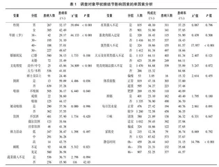 蛋类摄入等影响因素与甲状腺结节相关性研究