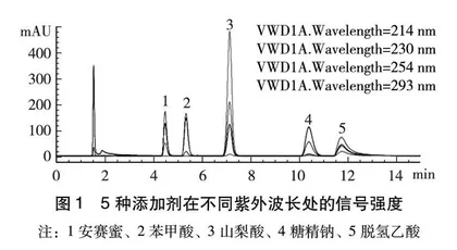 HPLC法同时测定酱腌菜中常用防腐剂和甜味剂的研究