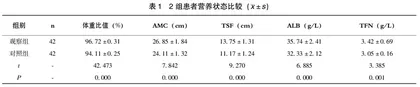 高能量密度肠内营养支持对应激性胃溃疡患者胃粘膜修复的影响