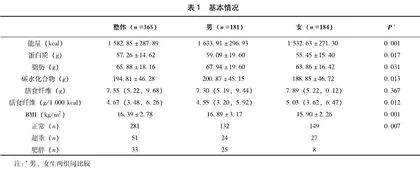上海市7～8岁儿童膳食纤维摄入量与其体脂率的关系