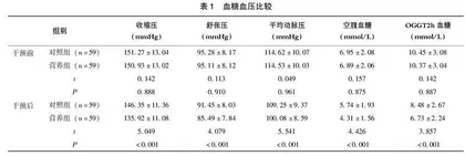 膳食营养干预对妊娠期糖尿病合并妊高症患者缺血缺氧损伤指标的影响及子痫前期预防效果