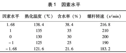 螺杆挤压小米粉及挥发性成分变化分析