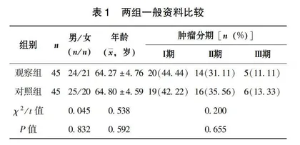 营养风险筛查的标准营养支持治疗对胃癌术后患者PA及CD4/CD8表达水平的影响
