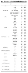 乌鲁木齐市931名孕妇营养素养现状及其影响因素调查分析