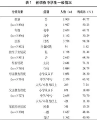 中国南方地区中学生不健康饮食行为现状及影响因素分析