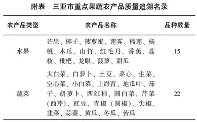 农产品质量安全追溯体系的构建与研究