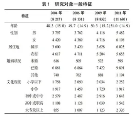 中国居民膳食炎症指数情况及变化趋势