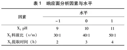 响应面法优化苦荞麸皮粉蛋白质提取工艺
