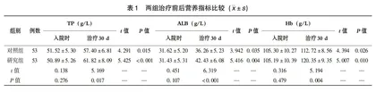 基于NRS-2002指导下的营养支持对急性脑梗死患者营养状况影响分析