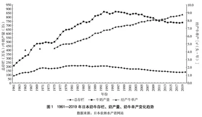 日本奶业发展经验分析及对中国的启示