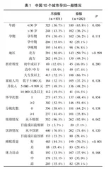 中国十城市孕妇膳食多样性与产前抑郁关系研究