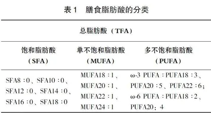 中国老年人群膳食脂肪酸的摄入状况及食物来源分析