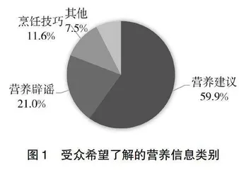 新冠疫情期间营养信息使用与满足状况的实证研究