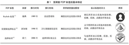 我国植物性食物标示FOP标签的营养评价标准研究