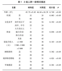 血清维生素B12水平与抑郁状态的相关性分析