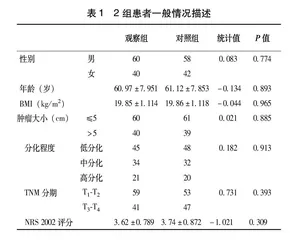 肠内外营养支持对结直肠癌化疗患者作用的研究