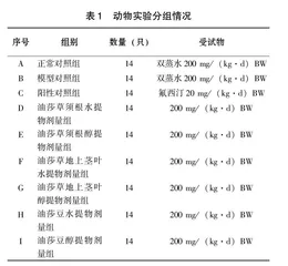 油莎草提取物对慢性应激诱导小鼠抑郁样行为的改善和作用机制初探