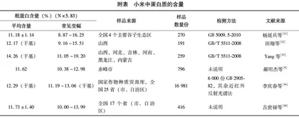 小米营养成分及其贮藏加工稳定性研究进展