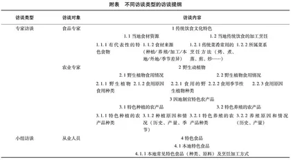 基于农业视角下海南城镇居民饮食文化的定性研究