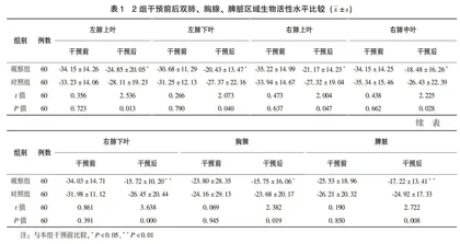 基于免疫调节作用的系统营养联合节律运动对肺代谢低下风险人群的干预效果